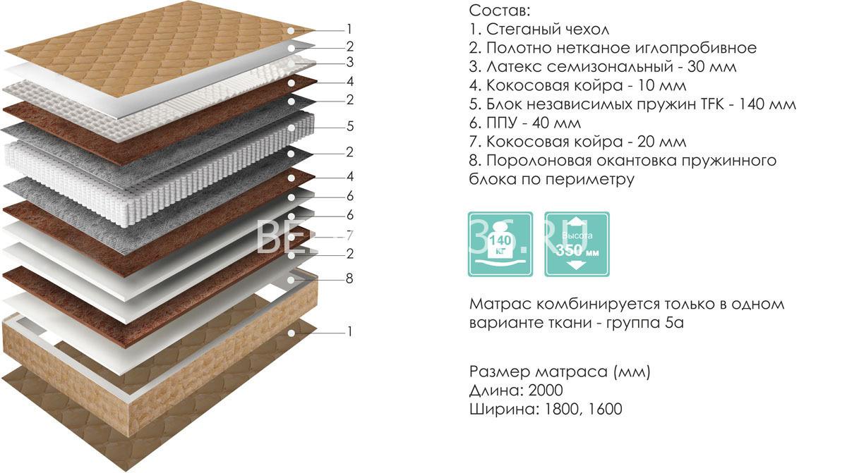 Кровать Антей 16 | Белорусская мебель в Воронеже
